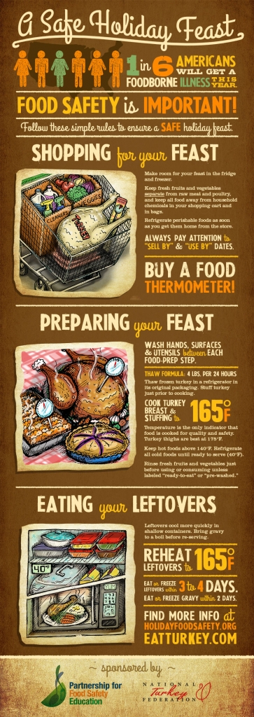 thanksgiving-holiday-infographic-for-web